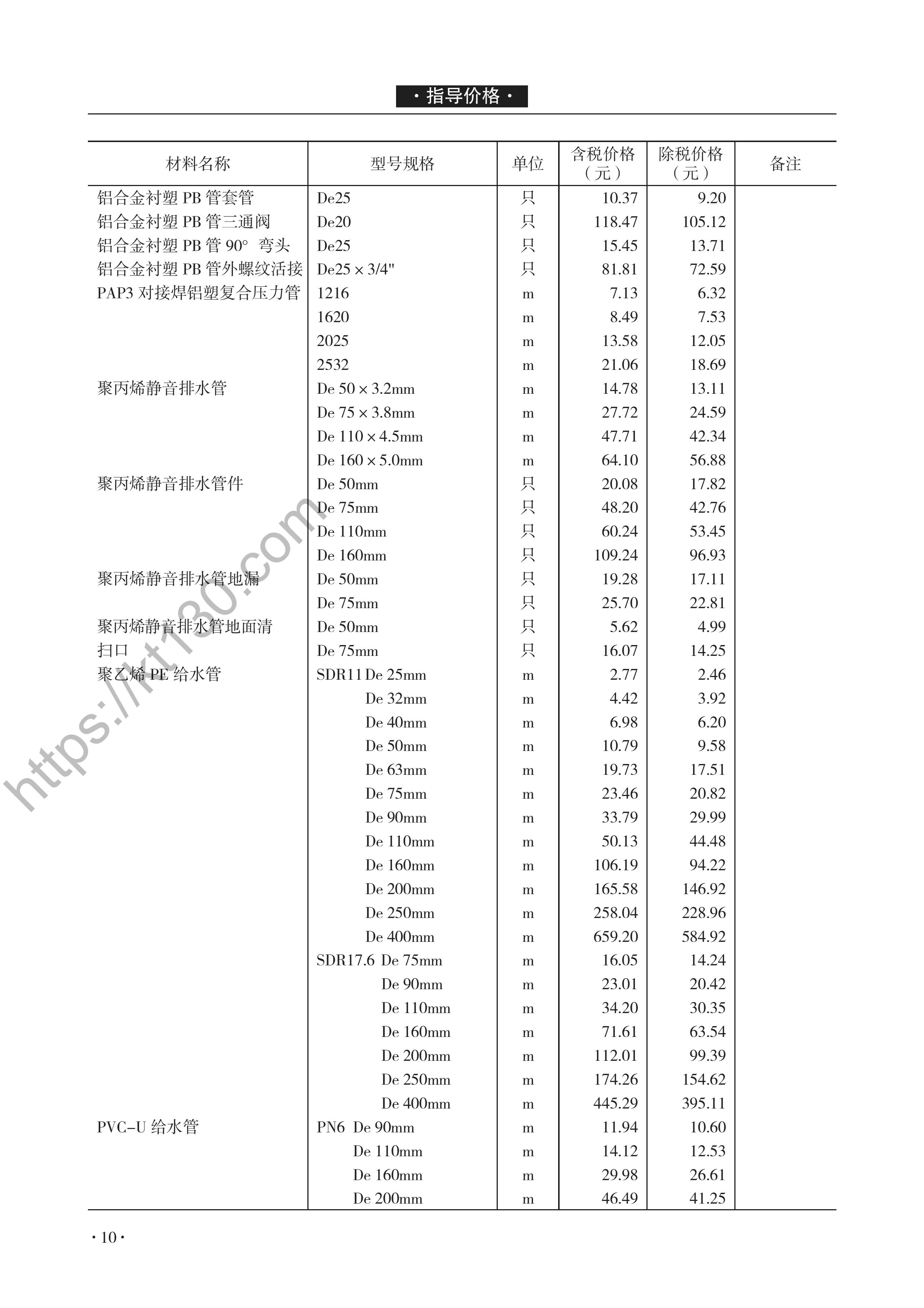 青海省2022年5-6月建筑材料价_复合管_46956